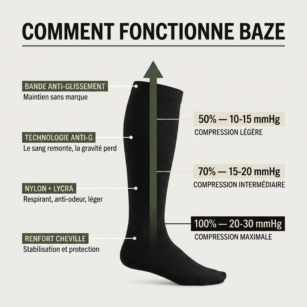 Chaussettes compression BAZE