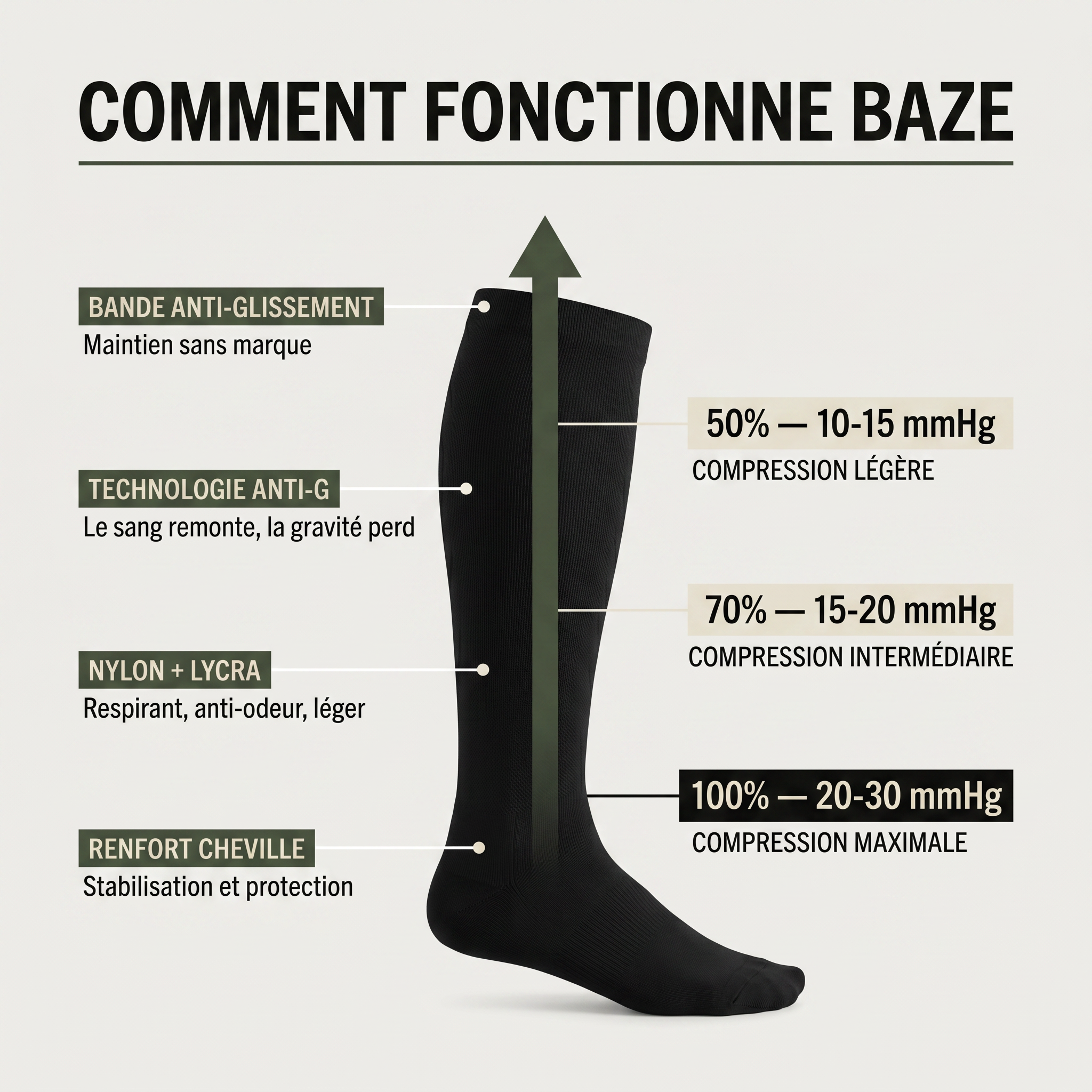 Chaussettes compression BAZE